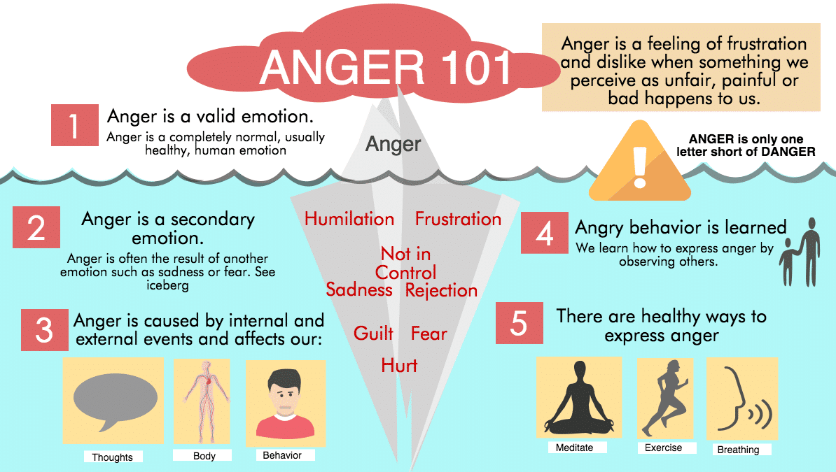 inward anger issues test